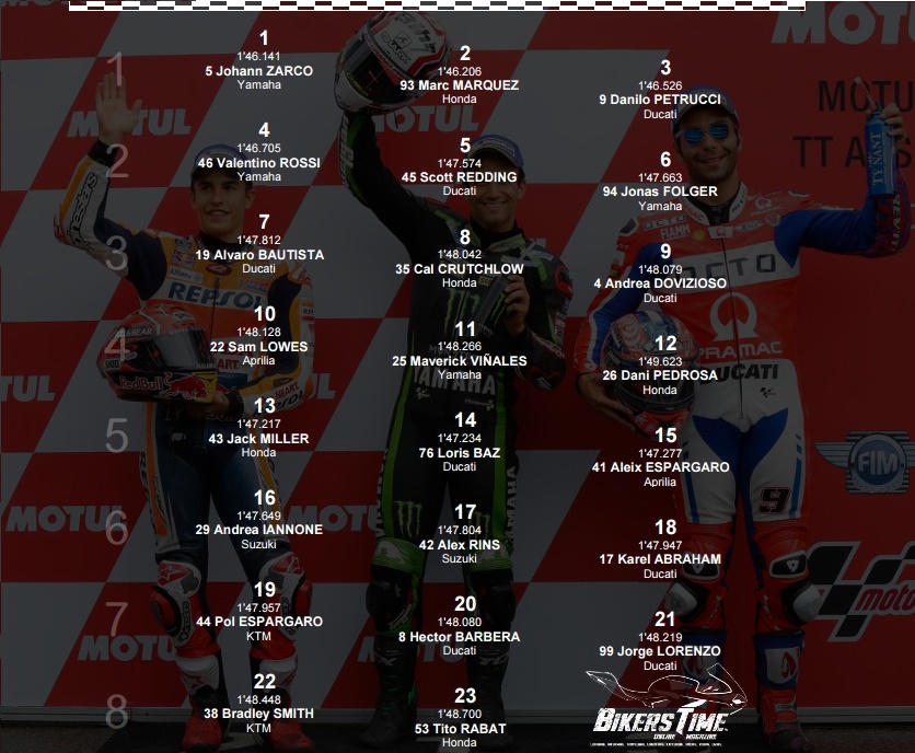 MotoGP Assen 2017 Grid MotoGP Assen 2017 Grid