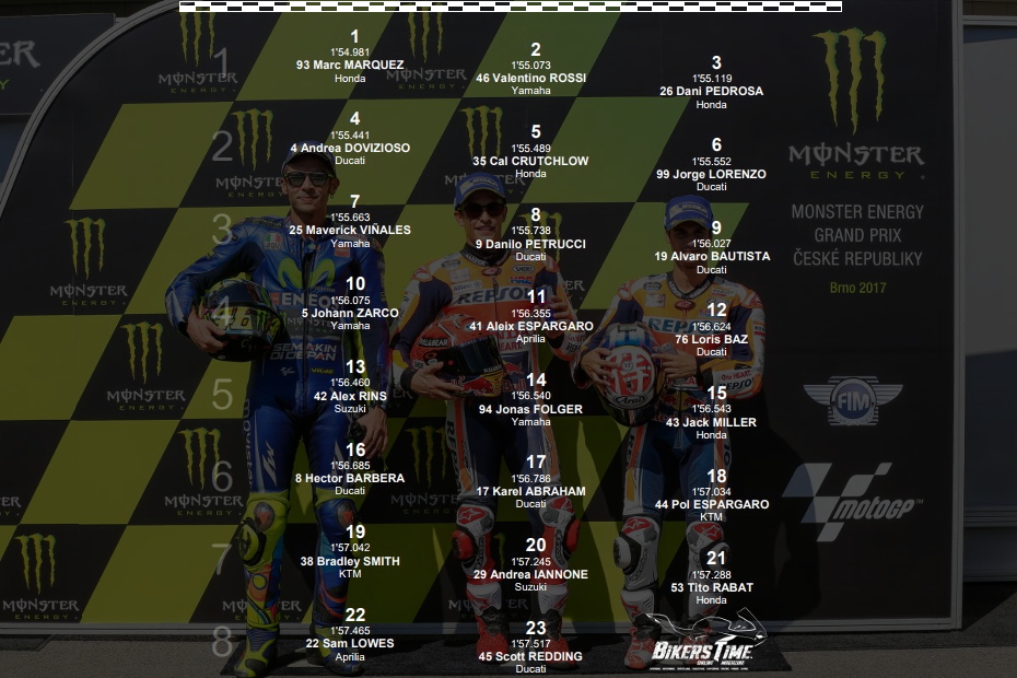 MotoGP Brno 2017 Grid MotoGP Brno 2017 Grid