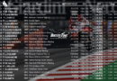 MotoGP Red Bull Ring 2017 Αποτελέσματα FP1 & FP2