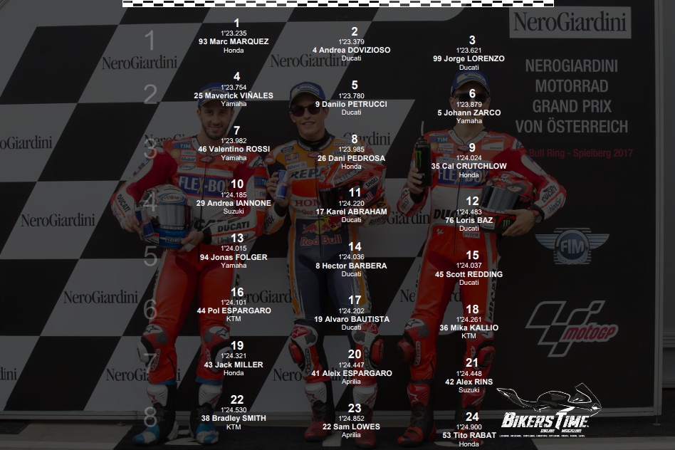 MotoGP Brno 2017 Grid MotoGP Brno 2017 Grid