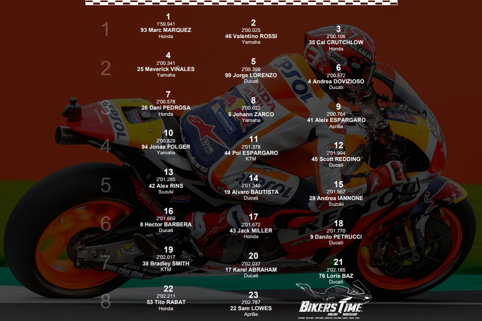 MotoGP Silverstone 2017 Grid MotoGP Silverstone 2017 Grid