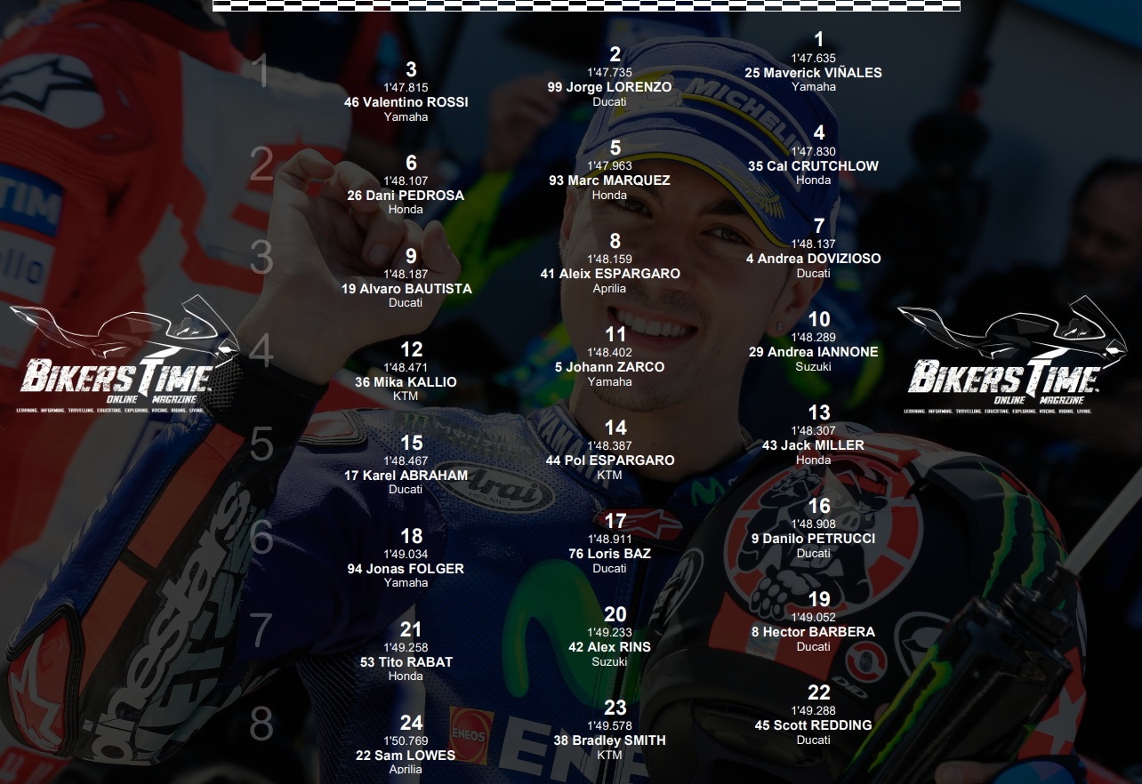 MotoGP Aragon Grid 2017 - BT MotoGP Aragon Grid 2017 - BT