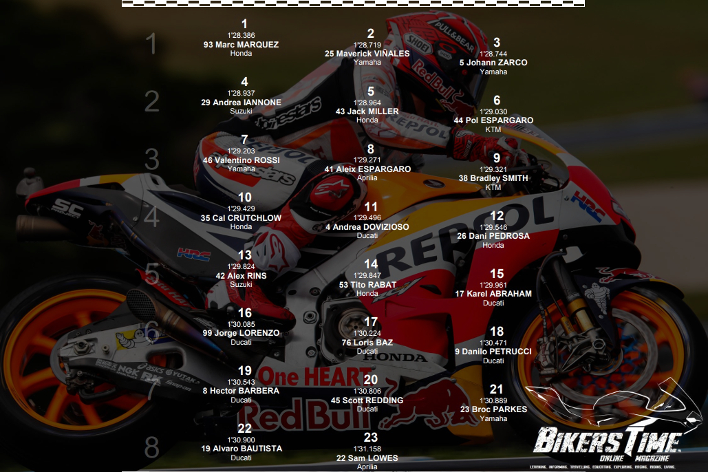 MotoGP Phillip Island 2017 Starting Grid MotoGP Phillip Island 2017 Starting Grid