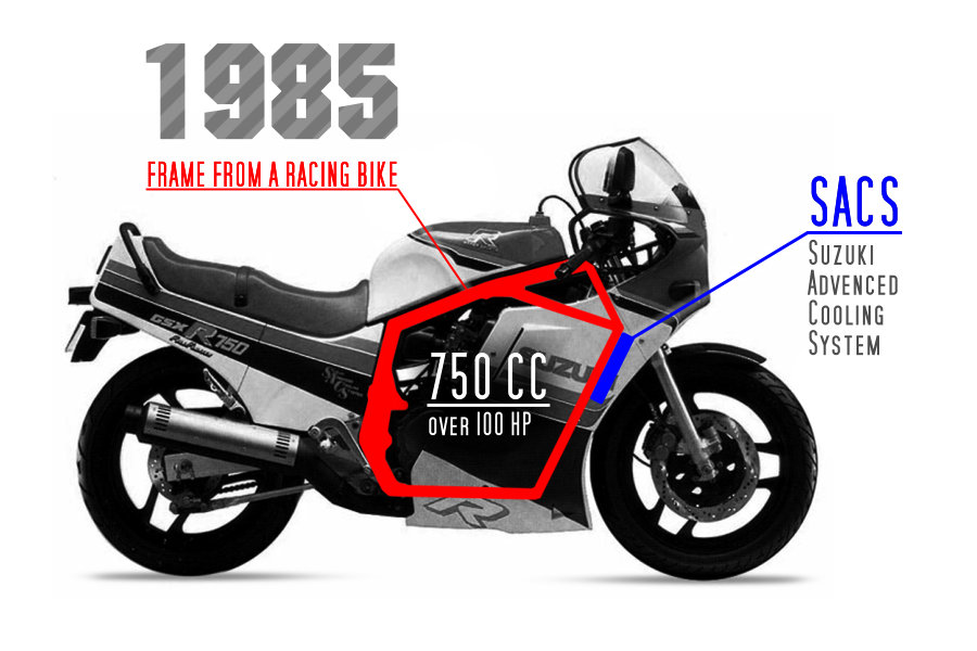 Suzuki GSXR-750 1985 Suzuki GSXR-750 1985