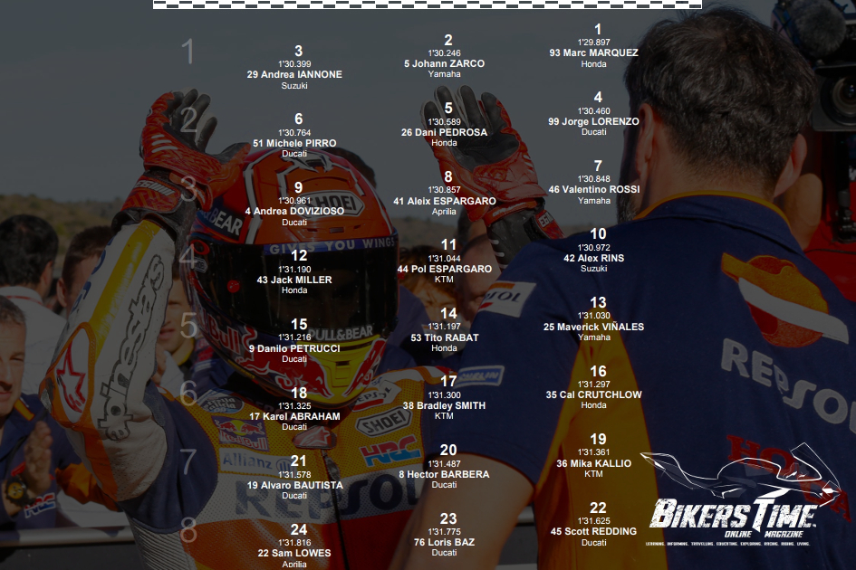 MotoGP Valencia Starting Grid 2017 MotoGP Valencia Starting Grid 2017